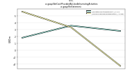 Net Cash Provided By Used In Investing Activitiesus-gaap: Restatement