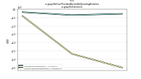 Net Cash Provided By Used In Operating Activitiesus-gaap: Restatement