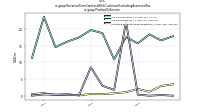 Revenue From Contract With Customer Excluding Assessed Taxus-gaap: Product Or Service