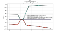 Stockholders Equityus-gaap: Statement Equity Components
