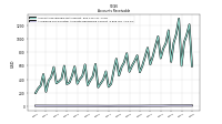 Allowance For Doubtful Accounts Receivable Current