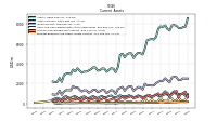 Prepaid Expense And Other Assets Current