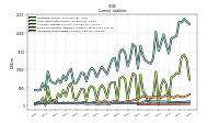 Operating Lease Liability Current