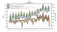 Net Income Loss