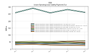 Lessee Operating Lease Liability Payments Due Year Four