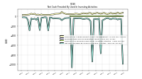 Net Cash Provided By Used In Investing Activities