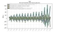 Increase Decrease In Accounts Receivable