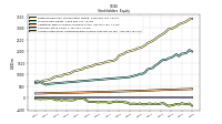 Accumulated Other Comprehensive Income Loss Net Of Tax