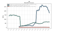 Derivative Asset Collateral Obligation To Return Cash Offset