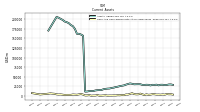 Cash And Cash Equivalents At Carrying Value