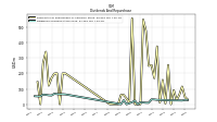 Dividends Common Stock Cash