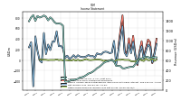 Other Comprehensive Income Loss Net Of Tax