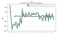 Net Cash Provided By Used In Financing Activities