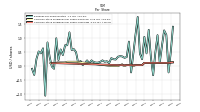 Common Stock Dividends Per Share Declared