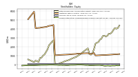 Accumulated Other Comprehensive Income Loss Net Of Tax