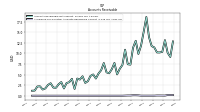 Allowance For Doubtful Accounts Receivable Current