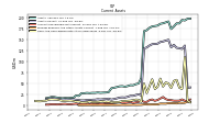 Cash And Cash Equivalents At Carrying Value