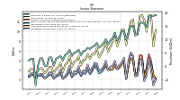 Operating Income Loss