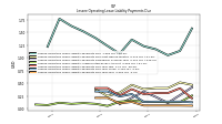 Lessee Operating Lease Liability Payments Due Year Four