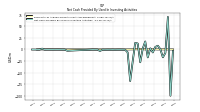 Net Cash Provided By Used In Investing Activities