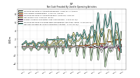 Net Cash Provided By Used In Operating Activities