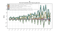 Foreign Currency Transaction Gain Loss Realized