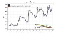 Deferred Income Tax Liabilities Net