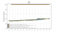 Weighted Average Number Of Shares Outstanding Basic