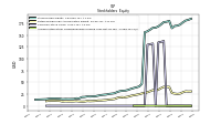 Accumulated Other Comprehensive Income Loss Net Of Tax