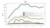 Intangible Assets Net Excluding Goodwill