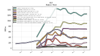 Intangible Assets Net Excluding Goodwill