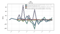 Net Income Loss