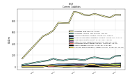 Contract With Customer Liability Current