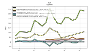 Other Nonoperating Income Expense