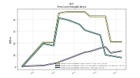 Finite Lived Intangible Assets Net