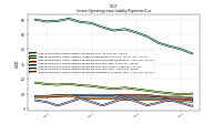 Lessee Operating Lease Liability Payments Remainder Of Fiscal Year