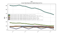 Lessee Operating Lease Liability Payments Due Year Four