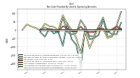 Increase Decrease In Accounts Receivable