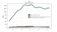 Intangible Assets Net Excluding Goodwill