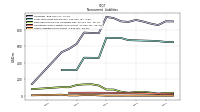 Other Liabilities Noncurrent