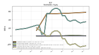 Retained Earnings Accumulated Deficit