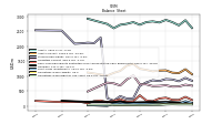 Finite Lived Intangible Assets Net