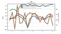 Net Income Loss