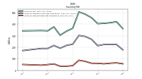 Inventory Raw Materials Net Of Reserves