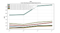 Lessee Operating Lease Liability Payments Due Year Four