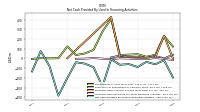 Net Cash Provided By Used In Financing Activities