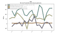 Increase Decrease In Inventories