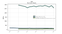 Finite Lived Intangible Assets Net