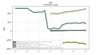 Accumulated Other Comprehensive Income Loss Net Of Tax