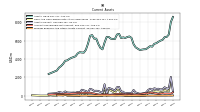 Prepaid Expense And Other Assets Current